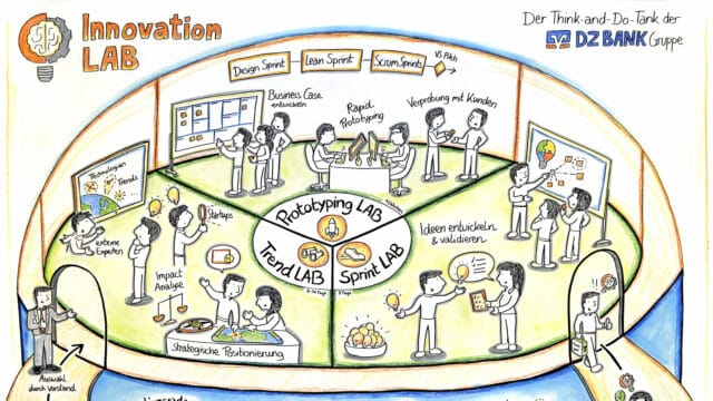 Innovation LAB (7/10): Der Prozess von der Ideengenerierung bis zur Umsetzung