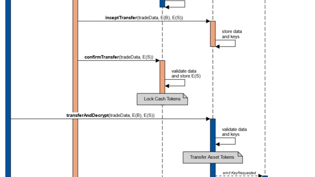 Successful Decentralized Delivery-versus-Payment Process