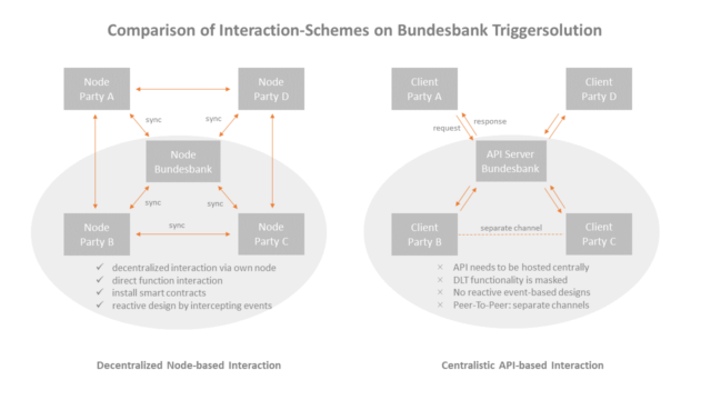 Learnings from ECB Exploratory Phase – Part 1